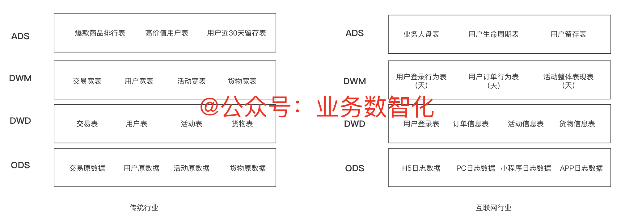 产品经理，产品经理网站